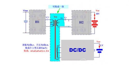 DC-DC轉(zhuǎn)換器國產(chǎn)化率攀升 優(yōu)質(zhì)磁企直供整車廠，集成電路設(shè)計(jì)賦能自主可控