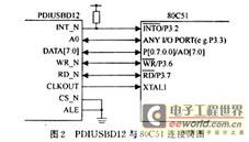 PDIUSBD12芯片在USB接口電路中的應(yīng)用與集成電路設(shè)計要點