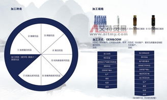 上海中邦斯瑞藥業(yè) 酵素原液貼牌加工領(lǐng)域的專業(yè)伙伴